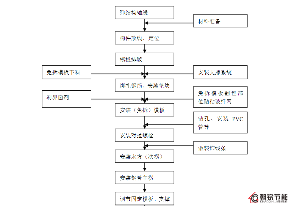 免拆復合保溫模板的施工流程和獨特的生產(chǎn)工藝優(yōu)勢-2-20230902095334