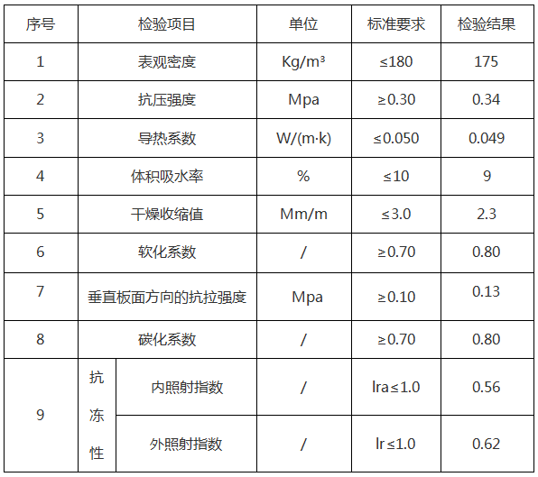 <a href='http://www.xa2cwf.cn/shimogaixingshuinibaowenban/'>石墨改性水泥基保溫板</a>參數(shù)-20230905031422